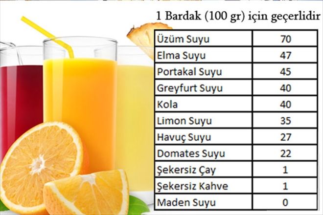 Hangi Besin Kaç Kaloridir?